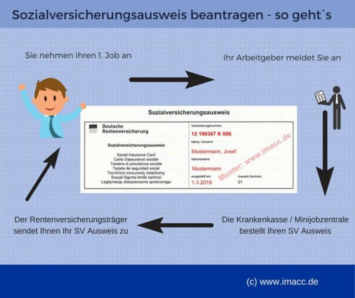 Sozialversicherungsausweis Beantragen | SV Ausweis Verloren