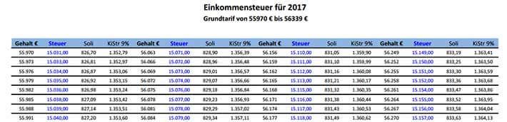 Grundtabelle-2017 - IMACC