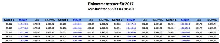 Einkommensteuertabelle 2024 Grundtabelle Pdf Download Kostenlos   Grundtabelle Q2 710x139 